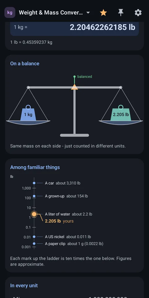 Weight and mass converter