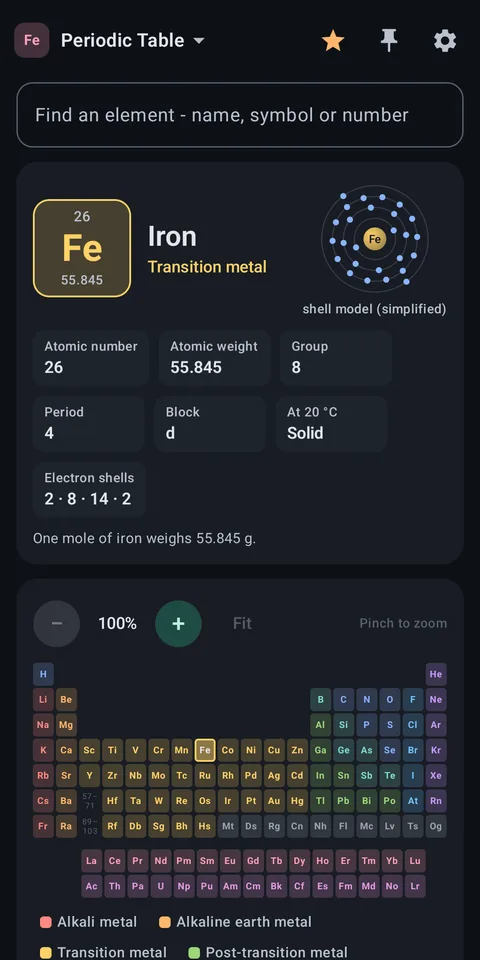 Periodic table