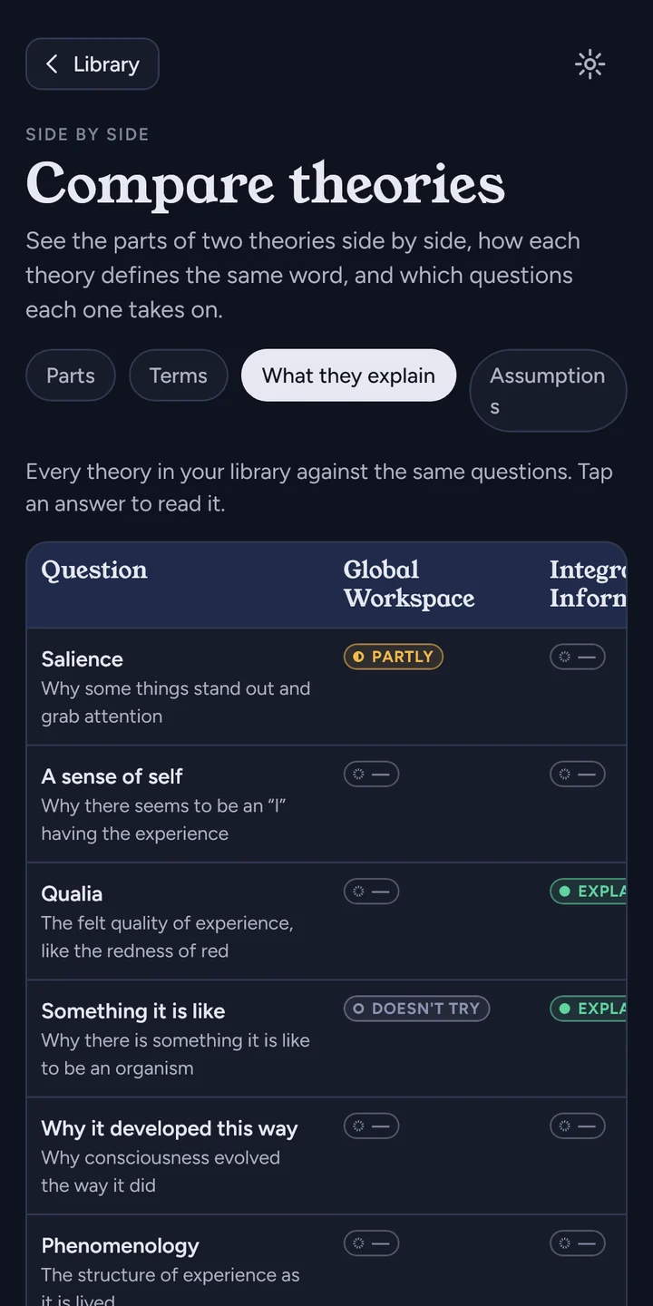 Consciousness Theories screenshot 4
